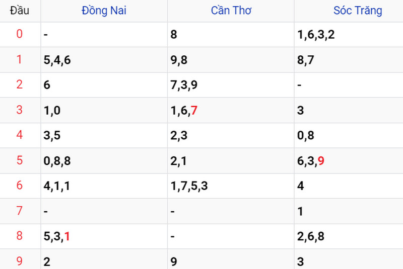 Thống kê soi cầu kết quả XSMN 14/06/2023 Thống kê soi cầu kết quả XSMN 14/06/2023