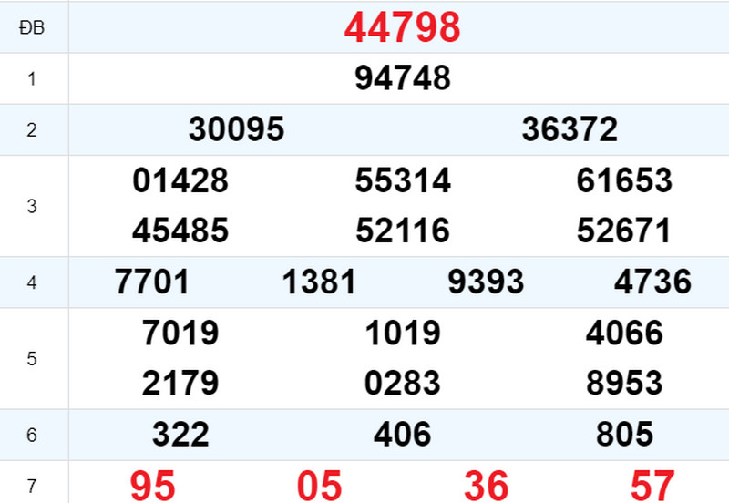 Kết quả XSMB ngày 07/07 hôm qua Kết quả XSMB ngày 07/07 hôm qua