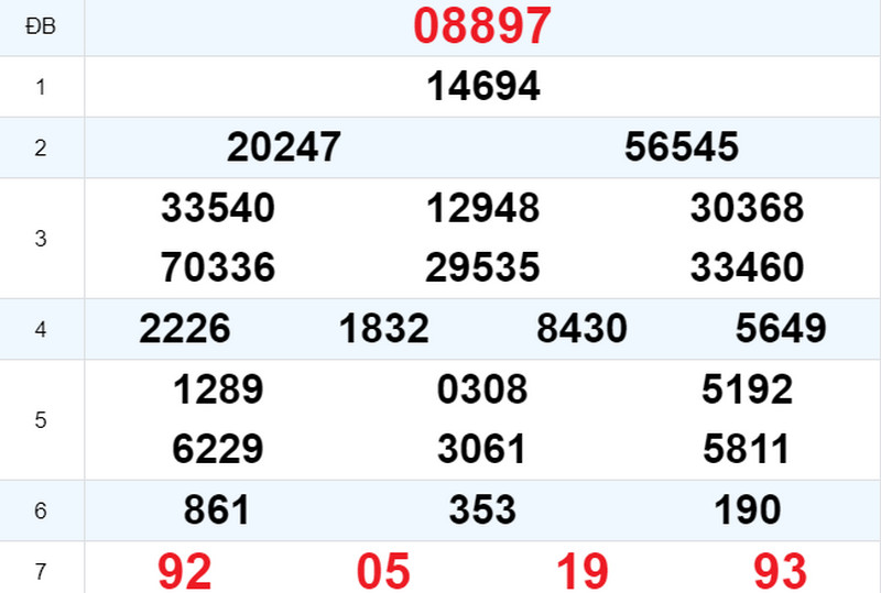Kết quả XSMB ngày 16/07 hôm qua Kết quả XSMB ngày 16/07 hôm qua
