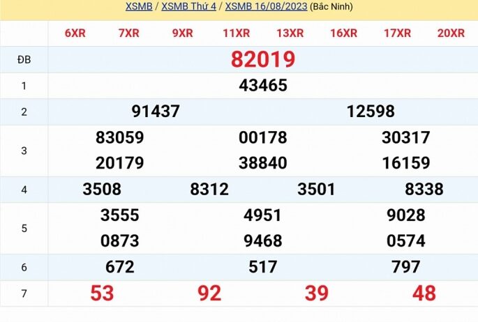 Kết quả XSMB ngày 17/08 hôm qua Kết quả XSMB ngày 17/08 hôm qua