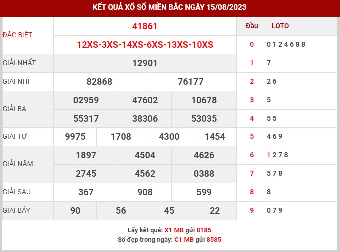 Thống kê XSMB lô gan 17/08 cần nắm Thống kê XSMB lô gan 17/08 cần nắm