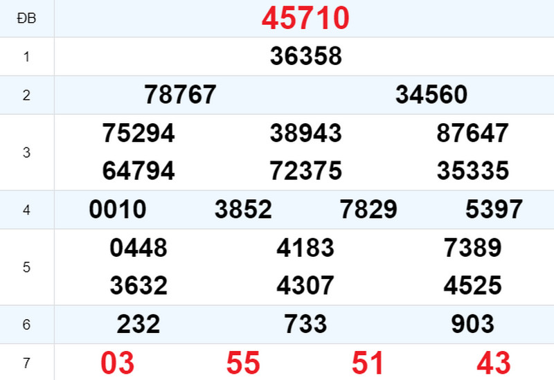 Kết quả XSMB ngày 06/08 hôm qua Kết quả XSMB ngày 06/08 hôm qua
