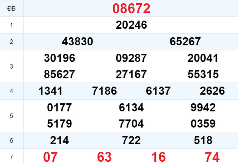 Kết quả XSMB ngày 08/08 hôm qua Kết quả XSMB ngày 08/08 hôm qua