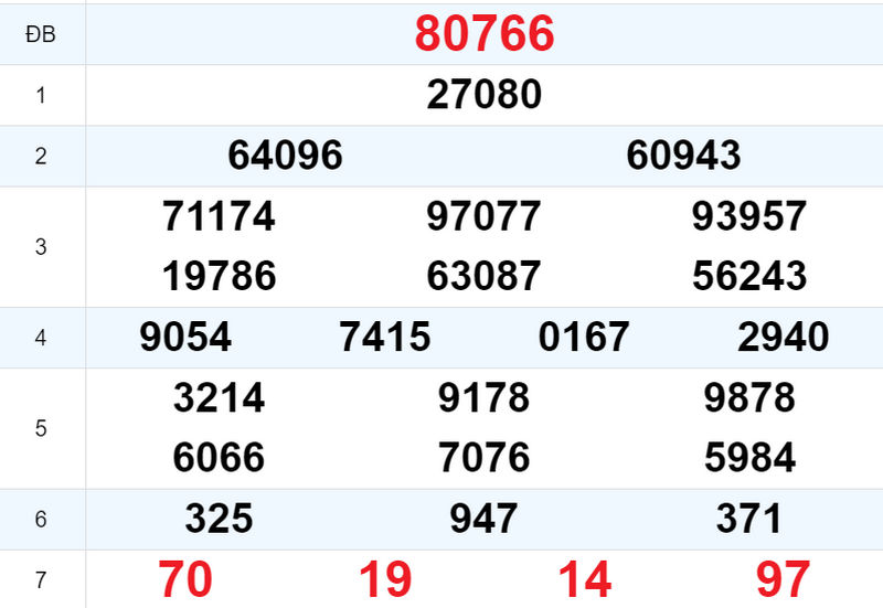 Kết quả XSMB ngày 09/08 hôm qua Kết quả XSMB ngày 09/08 hôm qua