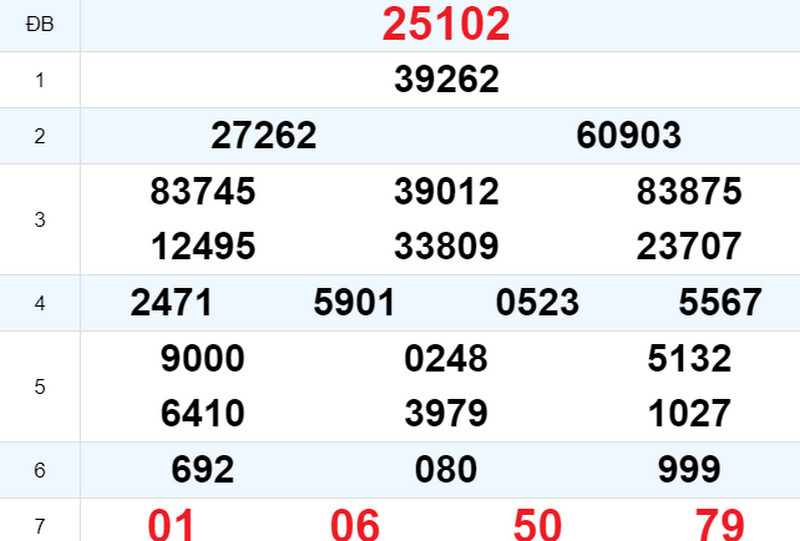 Kết quả XSMB ngày 11/08 hôm qua Kết quả XSMB ngày 11/08 hôm qua