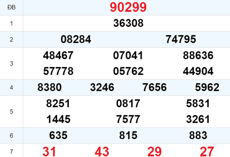 Kết quả XSMB ngày 12/08 hôm qua Kết quả XSMB ngày 12/08 hôm qua