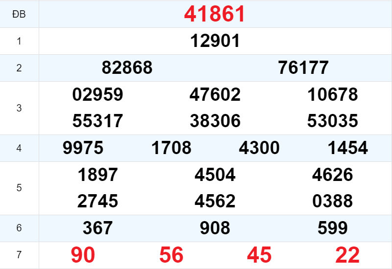 Kết quả XSMB ngày 16/08 hôm qua Kết quả XSMB ngày 16/08 hôm qua