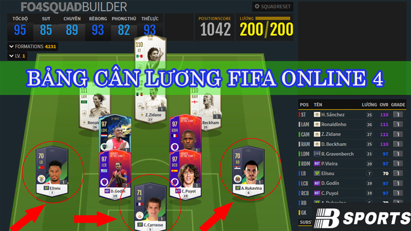 Khái niệm Bảng cân lương FIFA Online 4 được hiểu thế nào? Khái niệm Bảng cân lương FIFA Online 4 được hiểu thế nào?