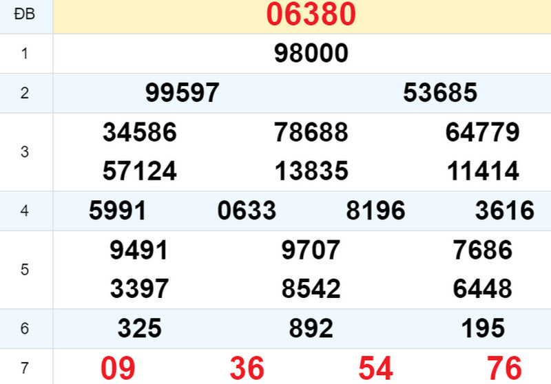 Kết quả XSMB ngày 02/09 hôm qua Kết quả XSMB ngày 02/09 hôm qua