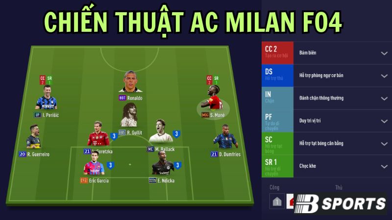 Sự trỗi dậy mạnh mẽ của chiến thuật AC Milan FO4 Sự trỗi dậy mạnh mẽ của chiến thuật AC Milan FO4