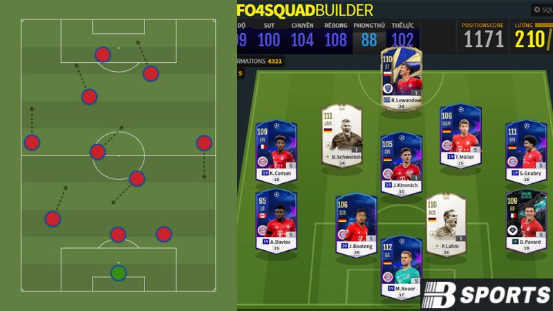 Chiến thuật đội hình Bayern Munich FO4 khô máu với 3 - 1 - 4 - 2 Chiến thuật đội hình Bayern Munich FO4 khô máu với 3 - 1 - 4 - 2