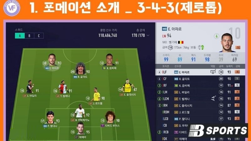 Chiến thuật đội MU FO4 - sơ đồ 3 - 4 - 3 cực dễ chơi Chiến thuật đội MU FO4 - sơ đồ 3 - 4 - 3 cực dễ chơi
