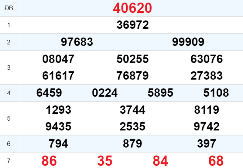 Kết quả XSMB ngày 13/10 hôm qua Kết quả XSMB ngày 13/10 hôm qua