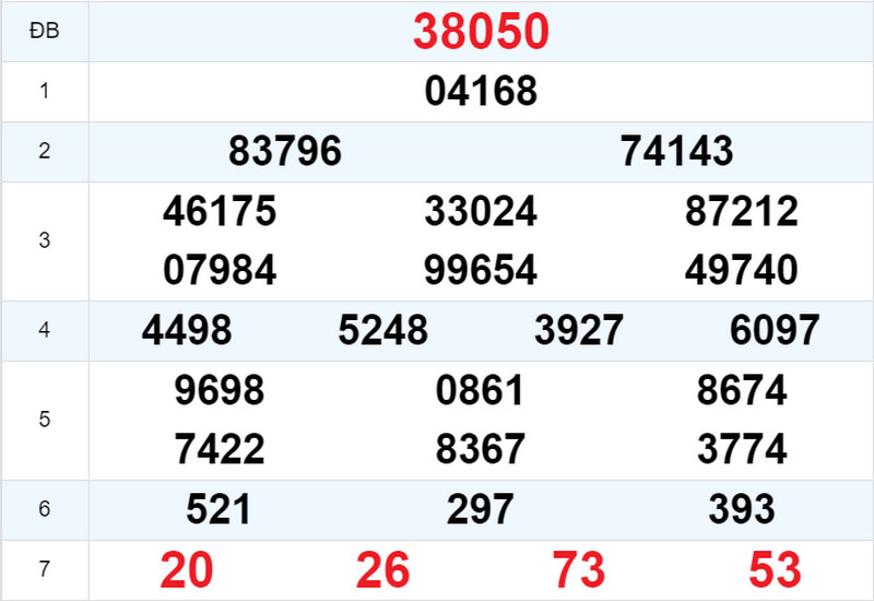 Kết quả XSMB ngày 29/10 hôm qua Kết quả XSMB ngày 29/10 hôm qua