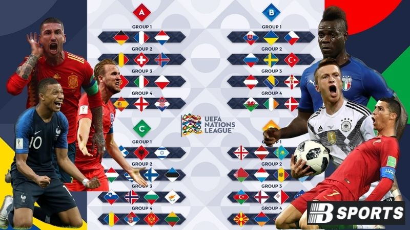Thể thức thi đấu phân hạng của giải bóng đá UEFA Nations League Thể thức thi đấu phân hạng của giải bóng đá UEFA Nations League