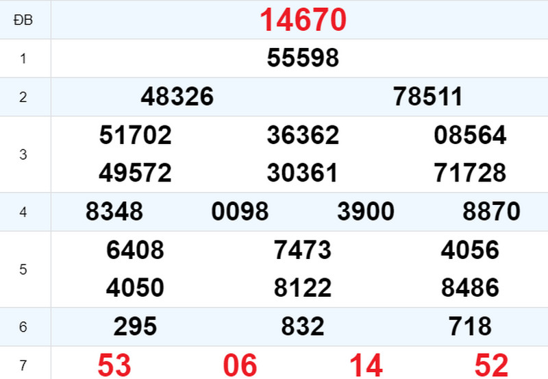 Kết quả XSMB ngày 23/11 hôm qua Kết quả XSMB ngày 23/11 hôm qua