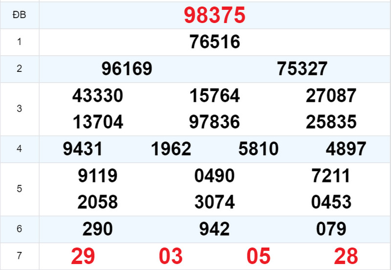 Kết quả XSMB ngày 13/11 hôm qua Kết quả XSMB ngày 13/11 hôm qua
