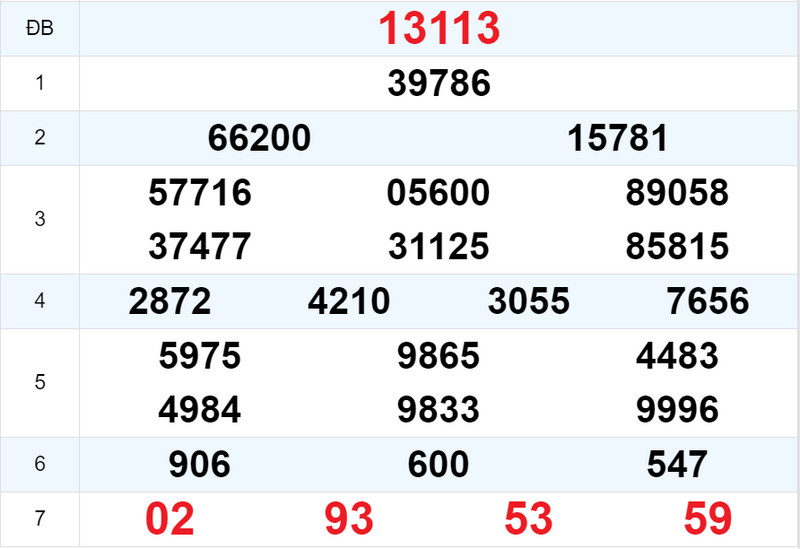 Kết quả XSMB ngày 13/01 hôm qua