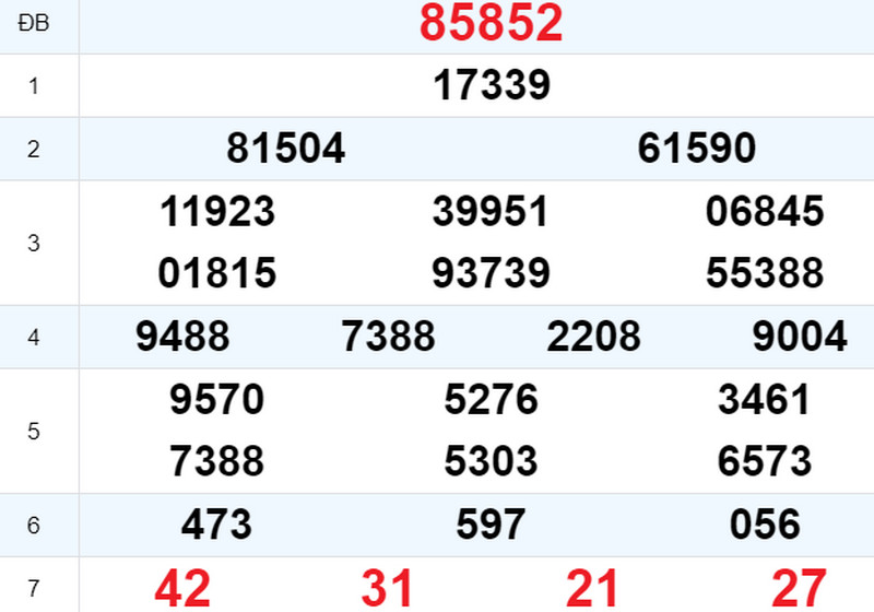 Kết quả soi cầu XSMB 13/02/2024 Kết quả soi cầu XSMB 13/02/2024