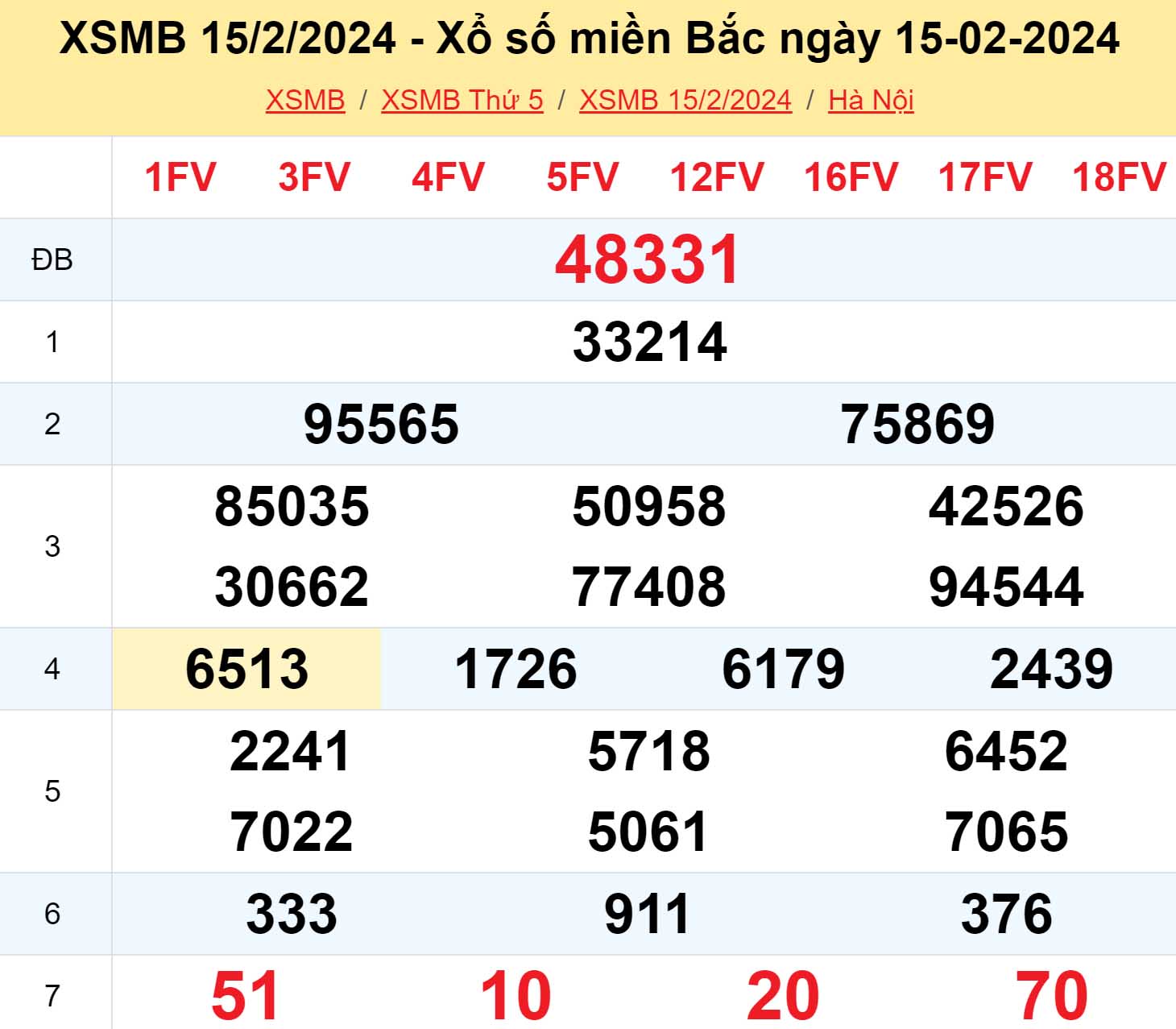 Kết quả XSMB ngày 16/02 hôm qua Kết quả XSMB ngày 16/02 hôm qua