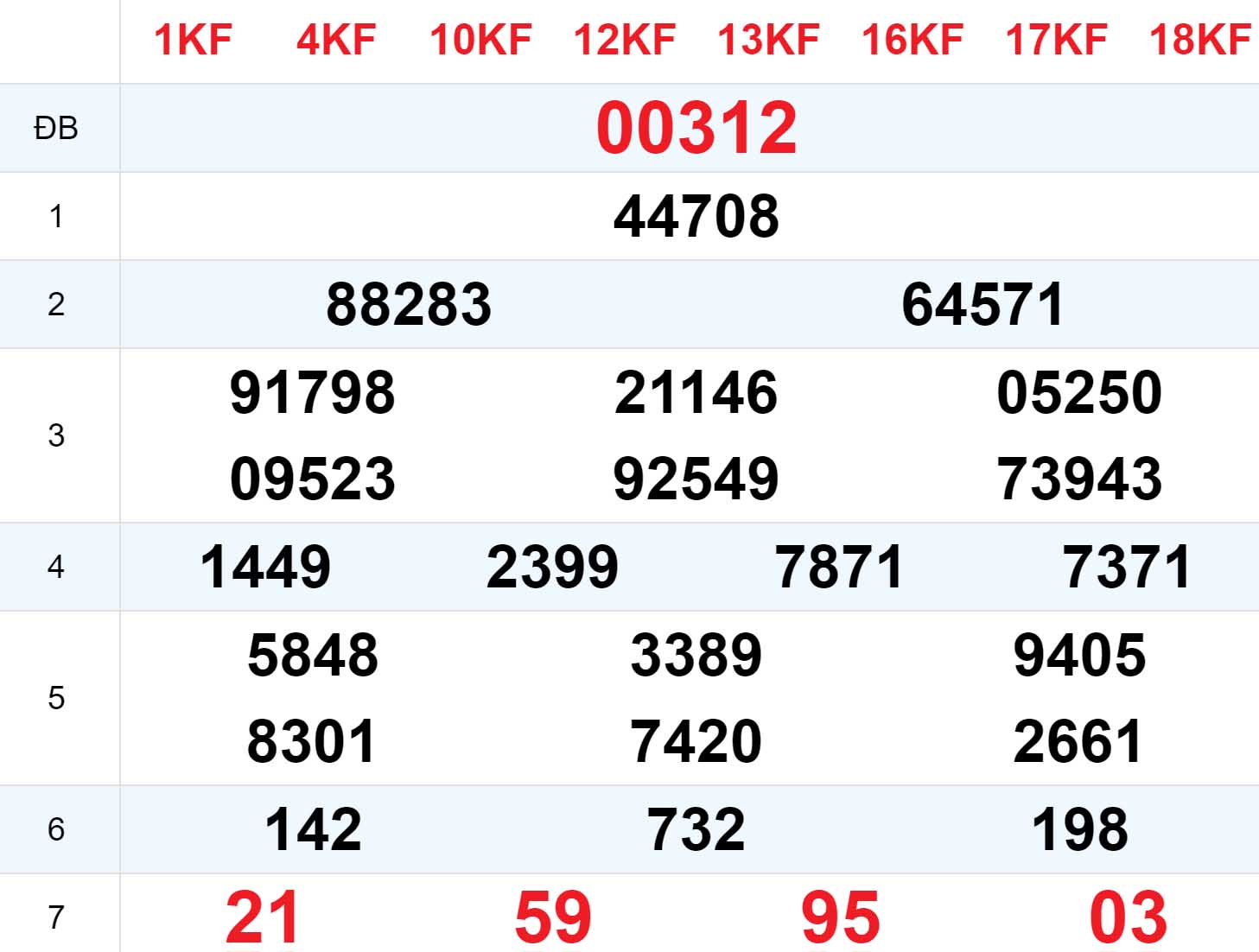 Kết quả XSMB ngày 06/04 hôm qua Kết quả XSMB ngày 06/04 hôm qua