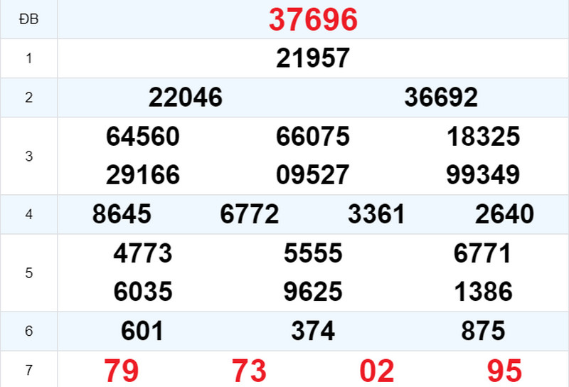 Kết quả XSMB ngày 28/04 hôm qua Kết quả XSMB ngày 28/04 hôm qua