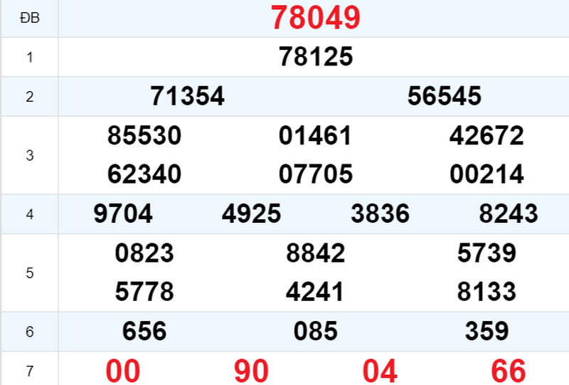 Kết quả XSMB ngày 29/06/2024 hôm qua Kết quả XSMB ngày 29/06/2024 hôm qua